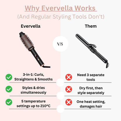Evervelle 3-in-1 Thermal Styling Brush